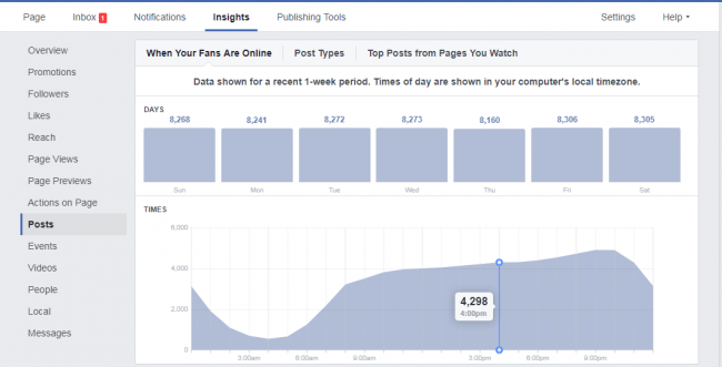 facebook page insights - analitika fb stanice