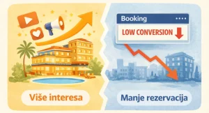 kada marketing šteti ota perfomansama